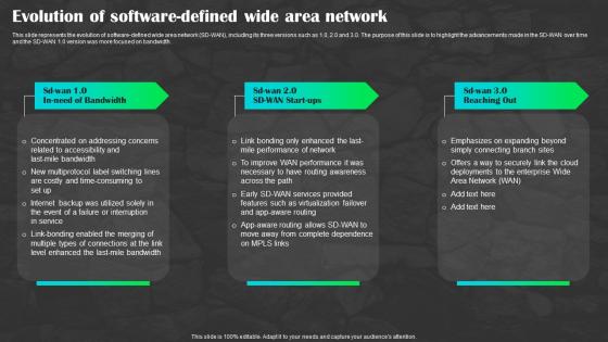 Sd Wan As A Service Evolution Of Software Defined Wide Area Network Ppt Download
