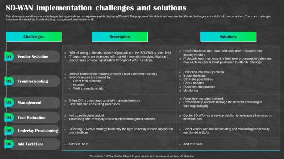 Sd Wan As A Service Implementation Challenges And Solutions Ppt Themes