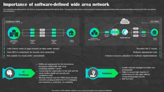 Sd Wan As A Service Importance Of Software Defined Wide Area Network Ppt Clipart