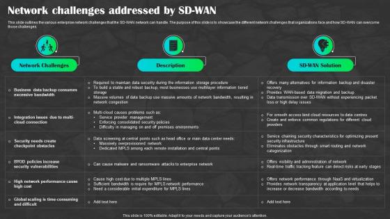 Sd Wan As A Service Network Challenges Addressed By Sd Wan Ppt Guidelines
