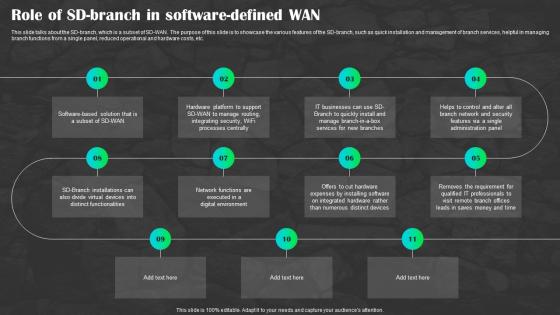 Sd Wan As A Service Role Of Sd Branch In Software Defined Wan Ppt Download