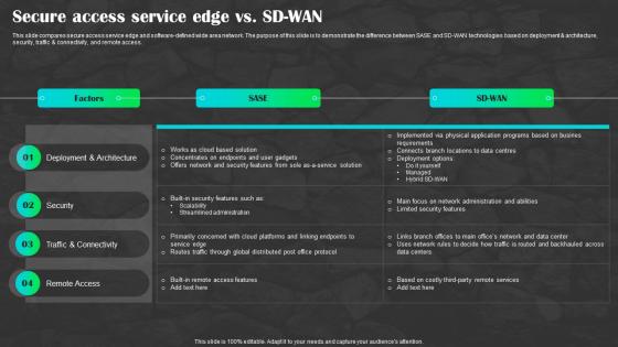 Sd Wan As A Service Secure Access Service Edge Vs Sd Wan Ppt Background