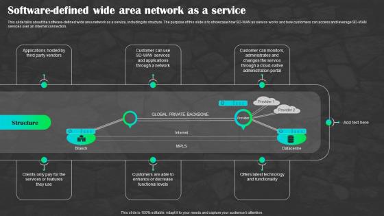 Sd Wan As A Service Software Defined Wide Area Network As A Service Sd Wan Ppt Designs