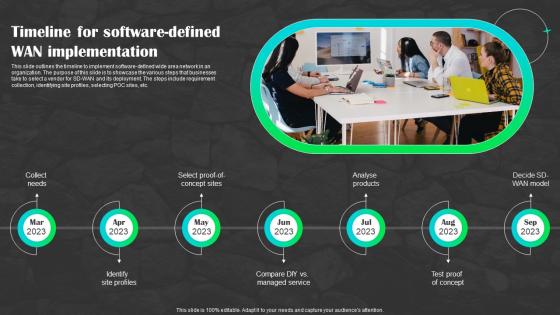 Sd Wan As A Service Timeline For Software Defined Wan Implementation Ppt Introduction