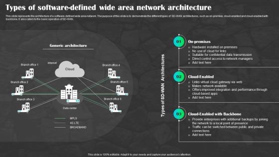 Sd Wan As A Service Types Of Software Defined Wide Area Network Architecture Ppt Download