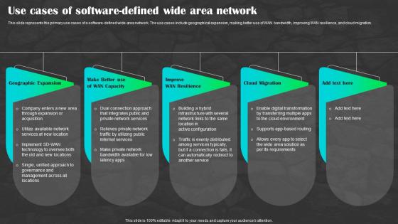 Sd Wan As A Service Use Cases Of Software Defined Wide Area Network Ppt Graphics