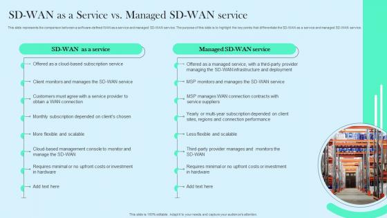 SD WAN As A Service Vs Managed SD WAN Service Cloud WAN