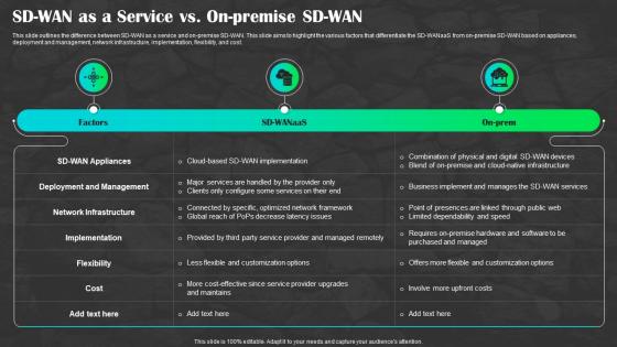 Sd Wan As A Service Vs On Premise Ppt Powerpoint Presentation Slides