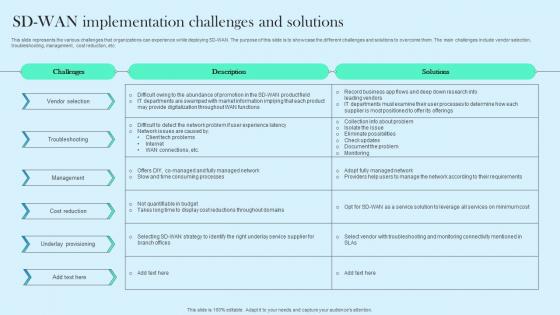 SD WAN Implementation Challenges And Solutions Cloud WAN