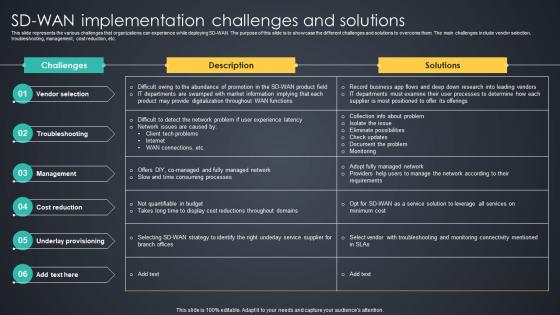 SD WAN Implementation Challenges And Solutions Managed Wan Services