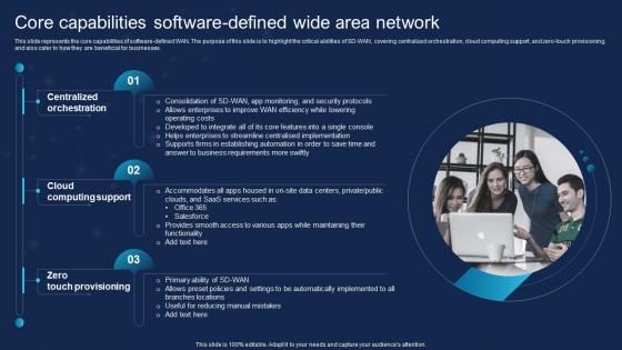 SD WAN IT Core Capabilities Software Defined Wide Area Network Ppt Ideas Graphics Download