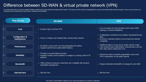 SD WAN IT Difference Between SD WAN And Virtual Private Network VPN Ppt Gallery Design Inspiration