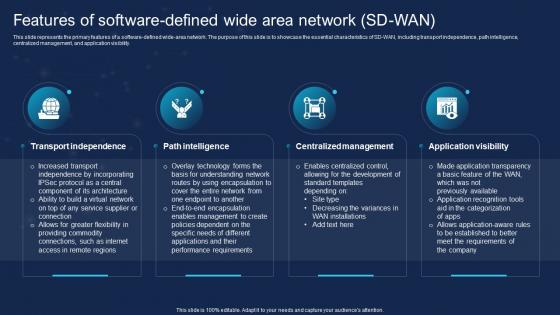 SD WAN IT Features Of Software Defined Wide Area Network SD WAN Ppt Outline Graphics Design