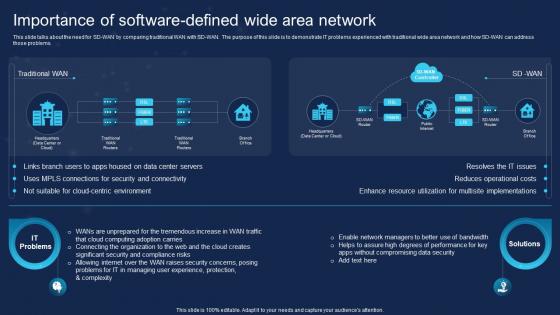 SD WAN IT Importance Of Software Defined Wide Area Network Ppt Icon Templates