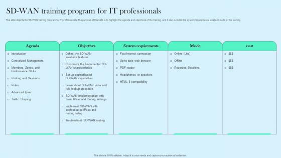 SD WAN Training Program For IT Professionals Cloud WAN