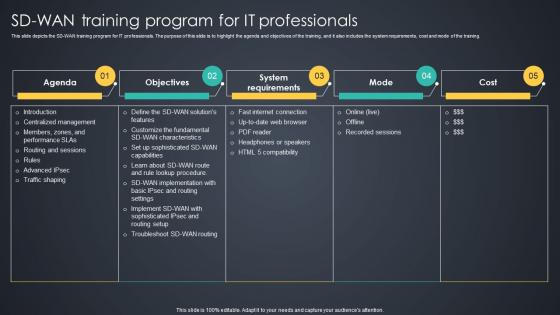 SD WAN Training Program For It Professionals Managed Wan Services