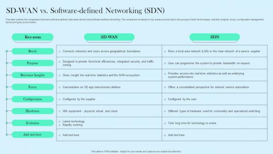 SD WAN Vs Software Defined Networking SDN Cloud WAN