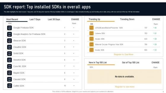 SDK Report Top Installed SDKs In Overall Apps Developing Marketplace Strategy AI SS V