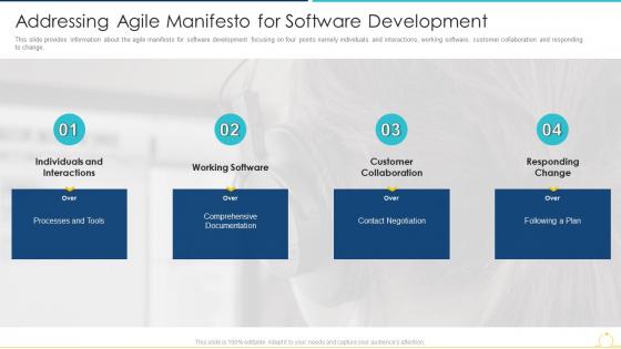 Sdlc agile model it addressing agile manifesto for software development