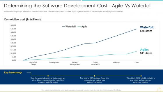Sdlc agile model it determining the software development cost agile vs waterfall