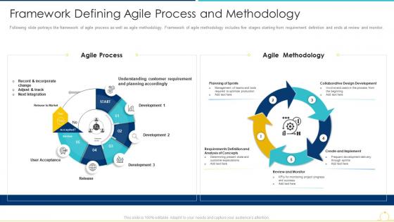Sdlc agile model it framework defining agile process and methodology
