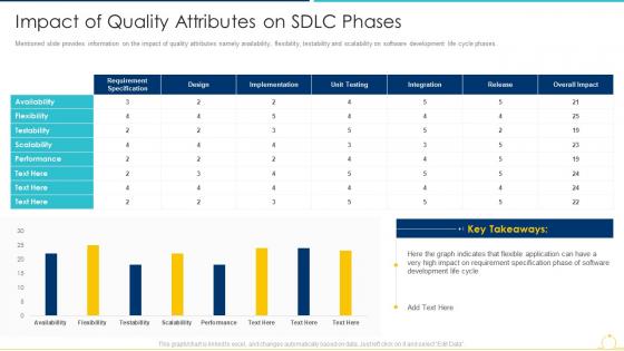 Sdlc agile model it impact of quality attributes on sdlc phases
