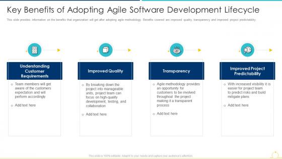 Sdlc agile model it key benefits of adopting agile software development lifecycle