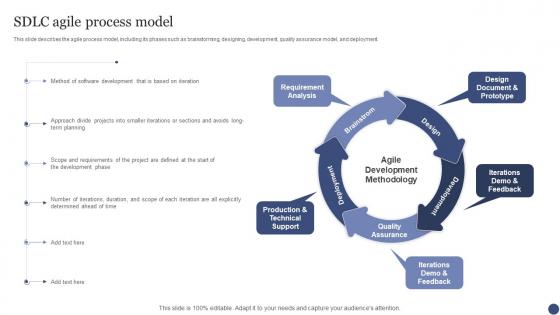 SDLC Agile Process Model Ppt Powerpoint Presentation Ideas Diagrams