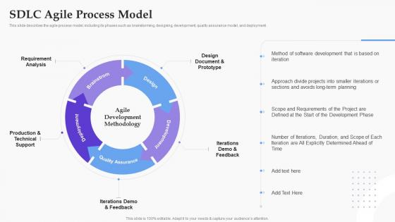 SDLC Agile Process Model Software Development Process Ppt Pictures