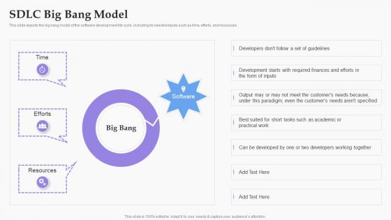 SDLC Big Bang Model Software Development Process Ppt Topics Ppt Inspiration