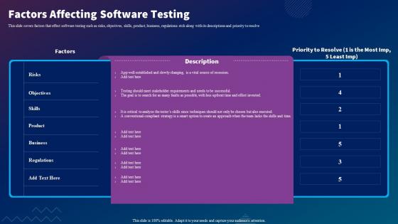 Sdlc Planning Factors Affecting Software Testing Ppt Slides Background Image