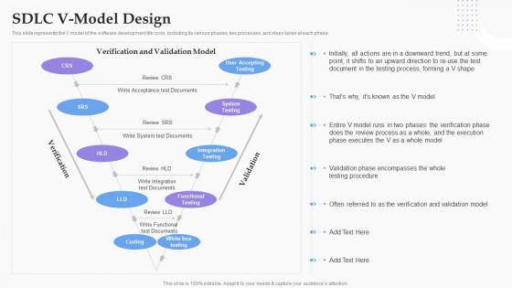 SDLC V Model Design Software Development Process Ppt Information