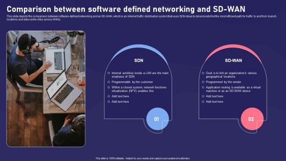 SDN Components Comparison Between Software Defined Networking And SD WAN