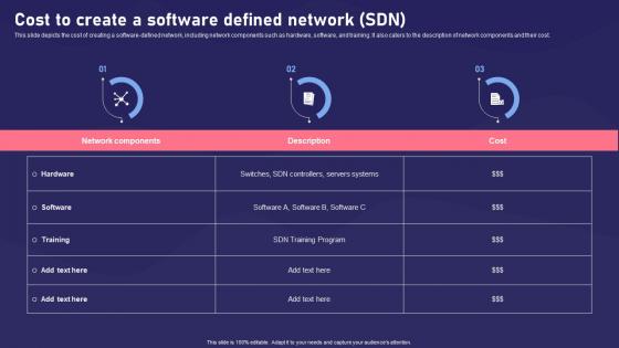 SDN Components Cost To Create A Software Defined Network SDN