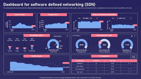 SDN Components Dashboard For Software Defined Networking SDN