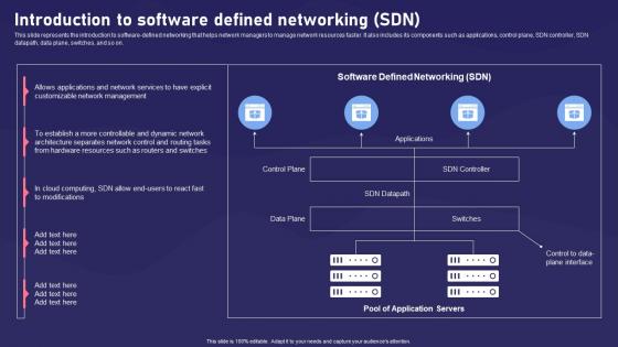 SDN Components Introduction To Software Defined Networking SDN