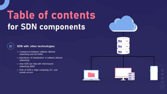 SDN Components Table Of Contents Ppt Template