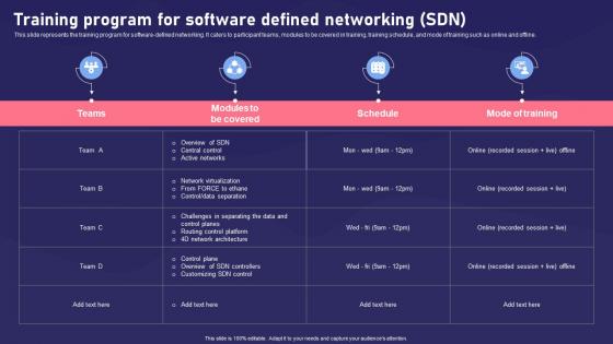 SDN Components Training Program For Software Defined Networking SDN