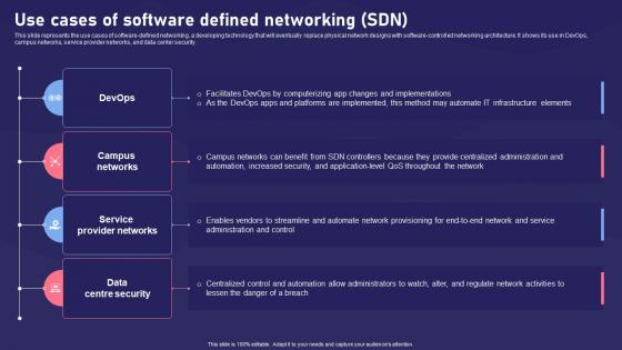 SDN Components Use Cases Of Software Defined Networking SDN