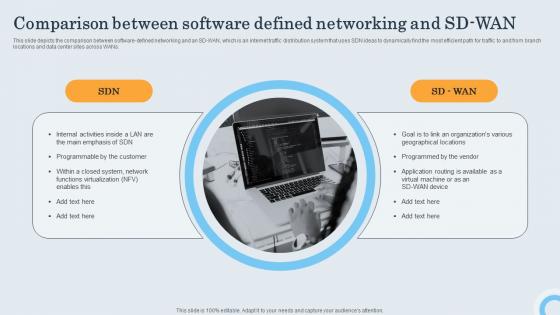 Sdn Controller Comparison Between Software Defined Networking And Sd Wan