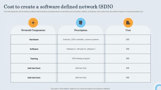Sdn Controller Cost To Create A Software Defined Network Sdn