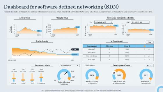 Sdn Controller Dashboard For Software Defined Networking Sdn
