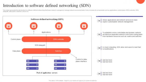 SDN Development Approaches Introduction To Software Defined Networking SDN