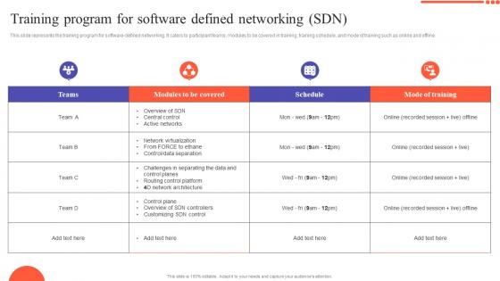 SDN Development Approaches Training Program For Software Defined Networking SDN