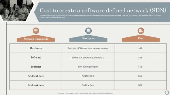 SDN Overlay Networks Cost To Create A Software Defined Network SDN