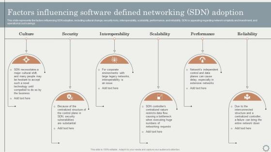 SDN Overlay Networks Factors Influencing Software Defined Networking SDN Adoption