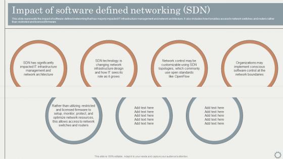 SDN Overlay Networks Impact Of Software Defined Networking SDN