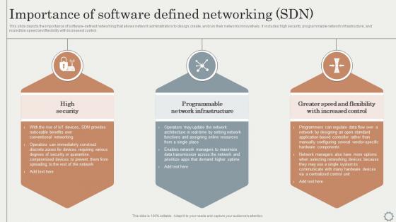 SDN Overlay Networks Importance Of Software Defined Networking SDN