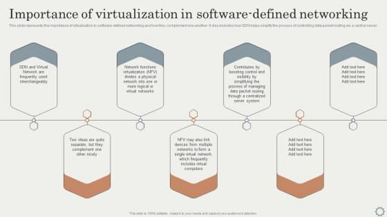 SDN Overlay Networks Importance Of Virtualization In Software Defined Networking