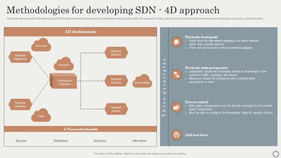 SDN Overlay Networks Methodologies For Developing SDN 4d Approach